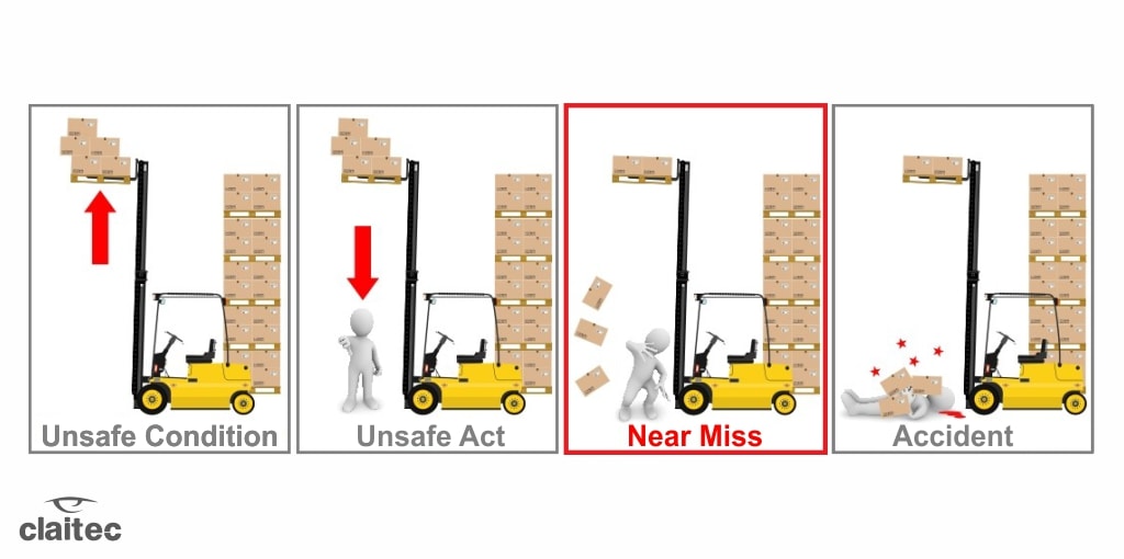 Near Miss “or the importance of acting when there are signs of risk